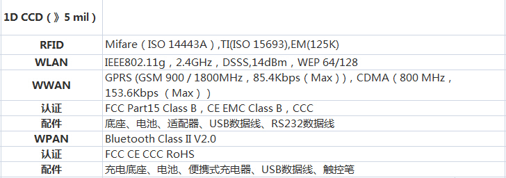 数据采集器