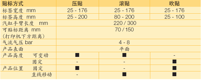 自动贴标机